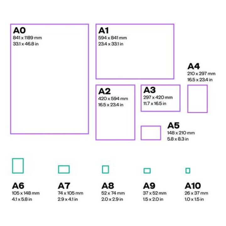 Different Print Page Dimensions Under Same Standard (A4)?