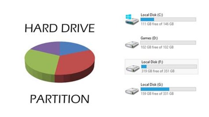 Disk partitions