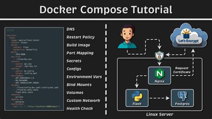 docker-compose build error for nodejs and yarn: [gpg: no valid OpenPGP data found.]