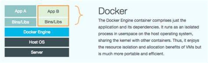 Docker containers have their own kernel or not?