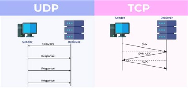 Does it matter what UDP port a WOL signal is sent to?