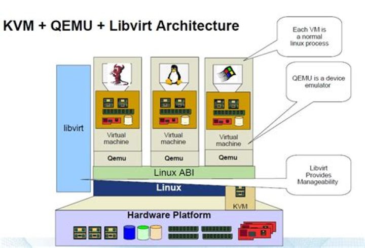 Does QEMU's performance (still) lag VirtualBox's and is there a way to improve it without the hardware support+kvm kernel module?