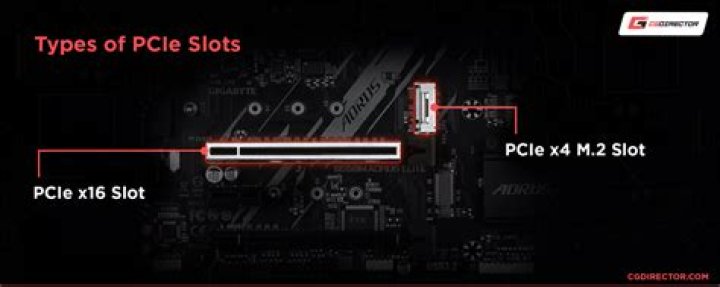 Does the PCIe x16 small slot need to be occupied?