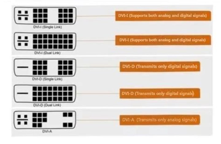 DVI Connector Guide