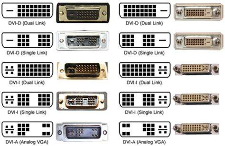 DVI-D Connector Types