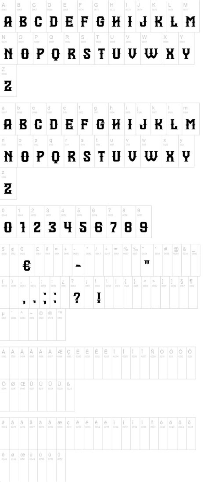 edit minor font