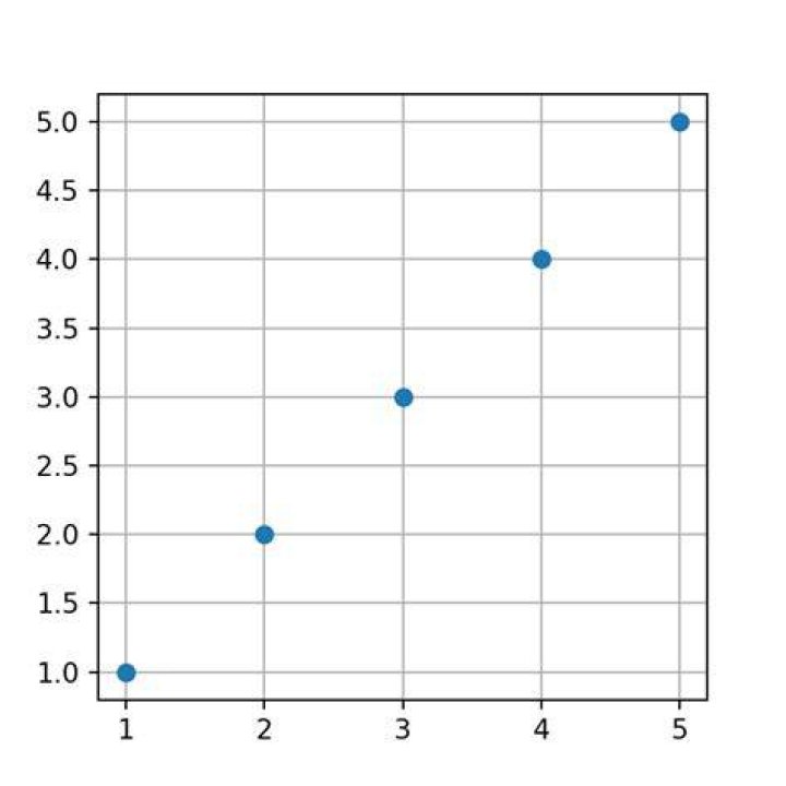 Enabling Grid Lines