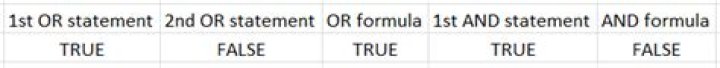Errouneously returning FALSE when TRUE