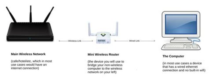 Ethernet and WiFi simultaneously