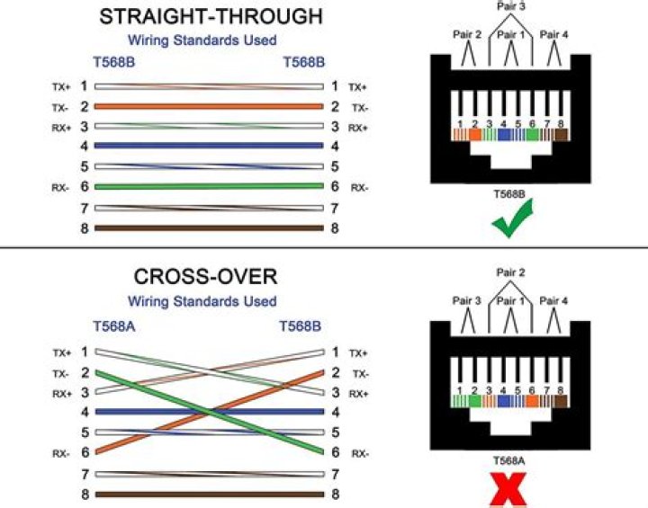 Ethernet's Advanced Settings