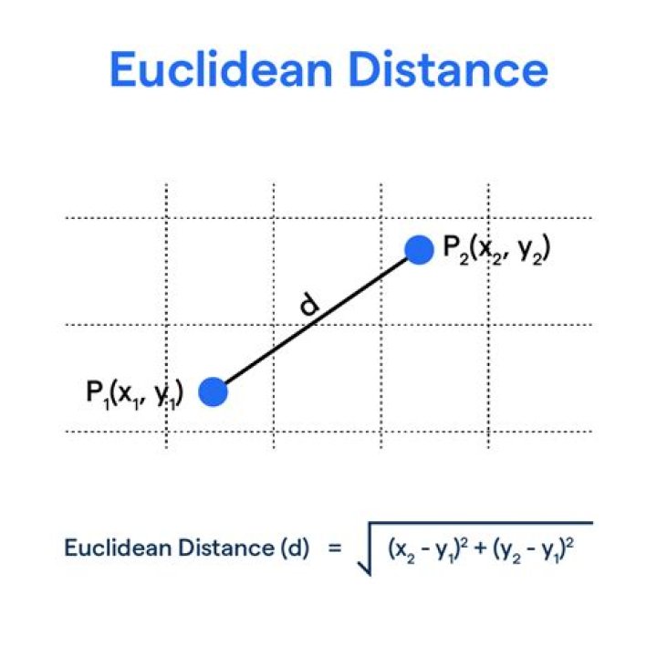 Euclidean Distance Formula for 3 Dimentions