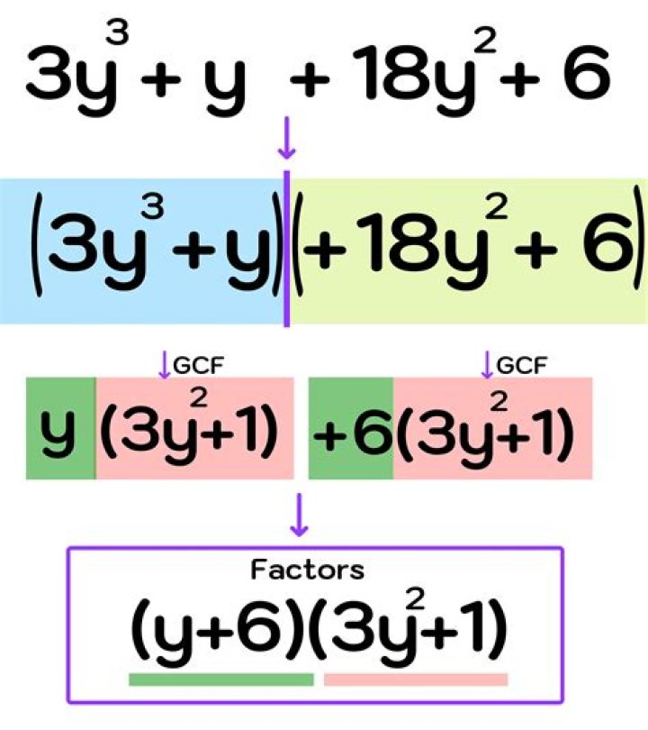 Example Equation with Numbering