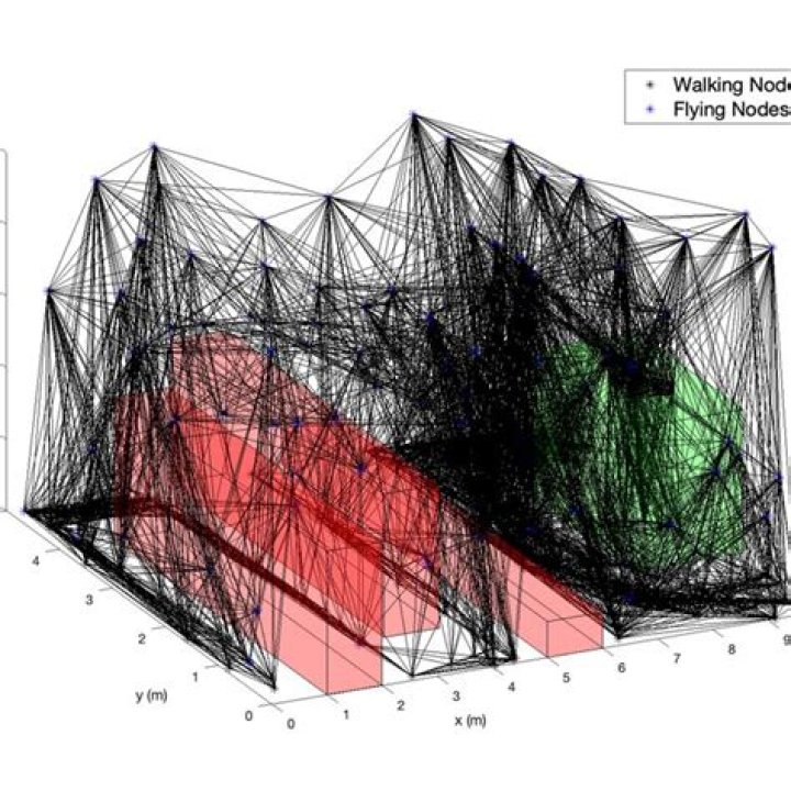 Example of graph generated by SmokePing