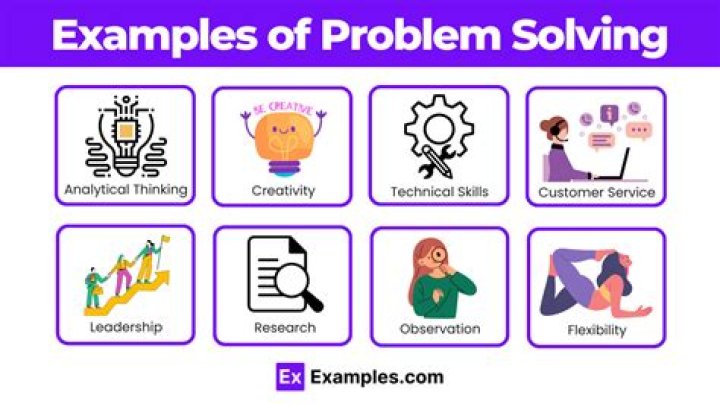 example of problem