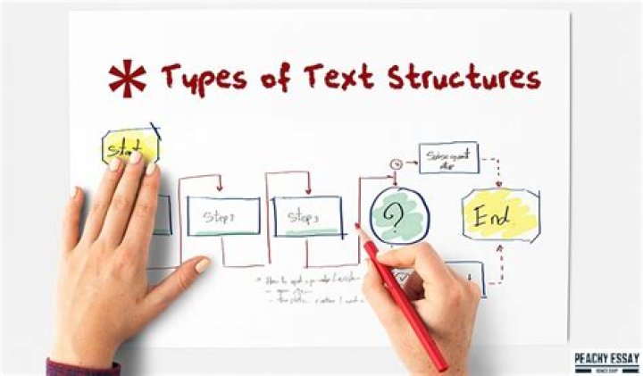 example of text rendered by Word