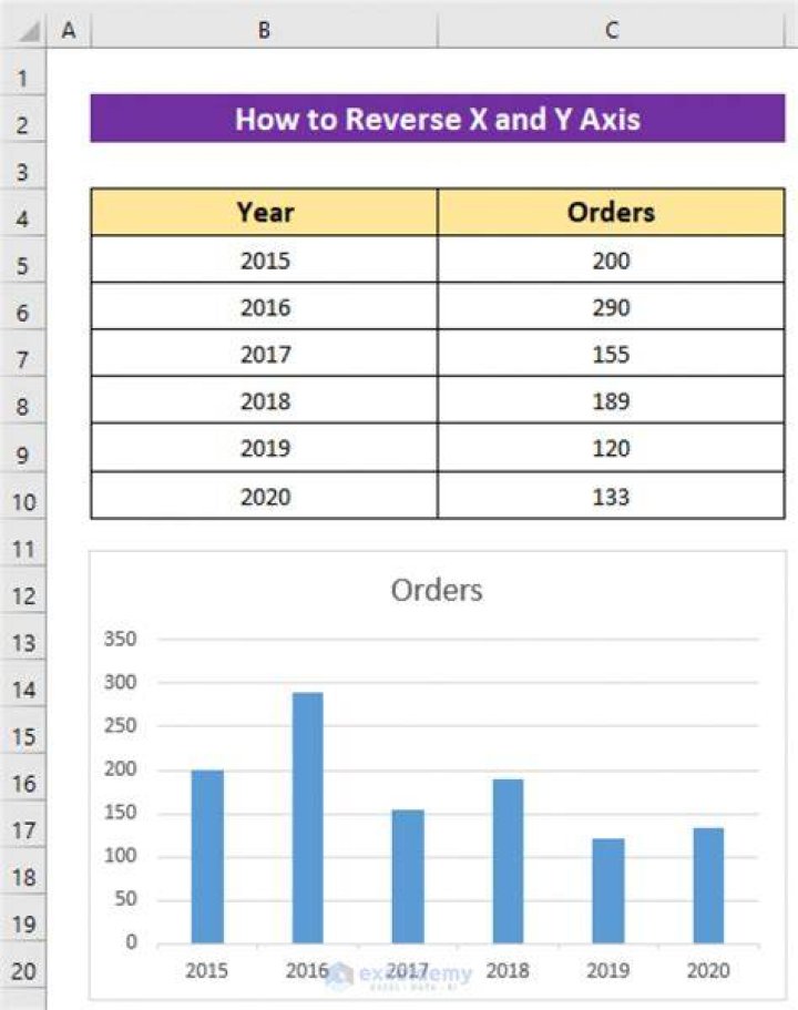 Excel Chart, Reverse X Axis direction with values
