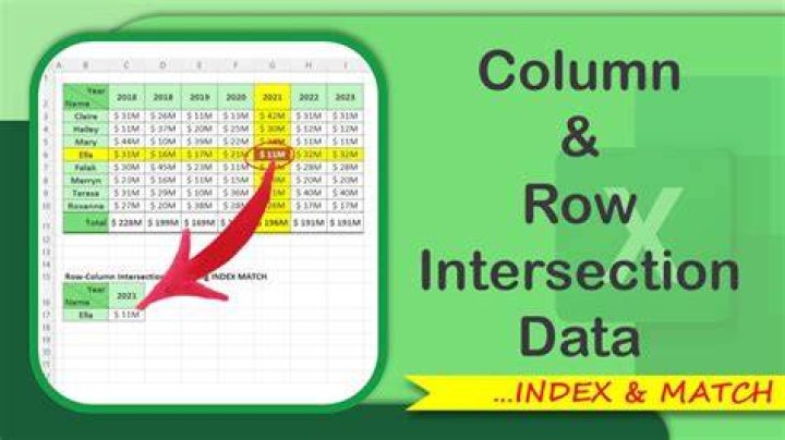 Excel how to do math with row or column indexes to create cell references?