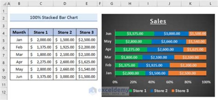Excel: How to not display labels in pie chart that are 0%