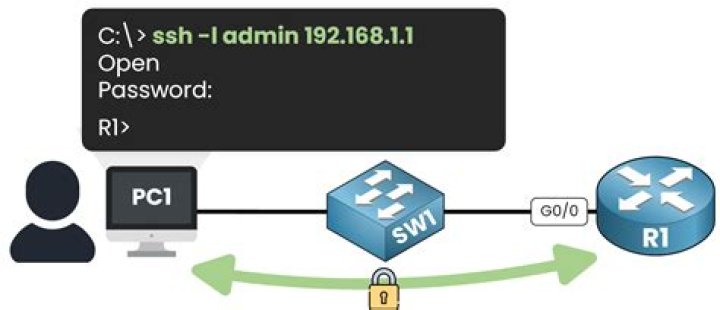 Execute a remote script on a remote computer via SSH