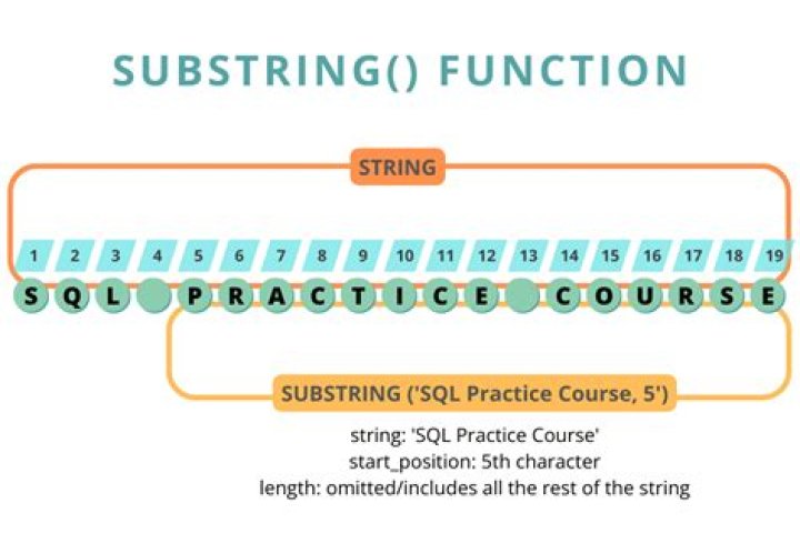 Extract values following specific substrings in string containing spaces using awk