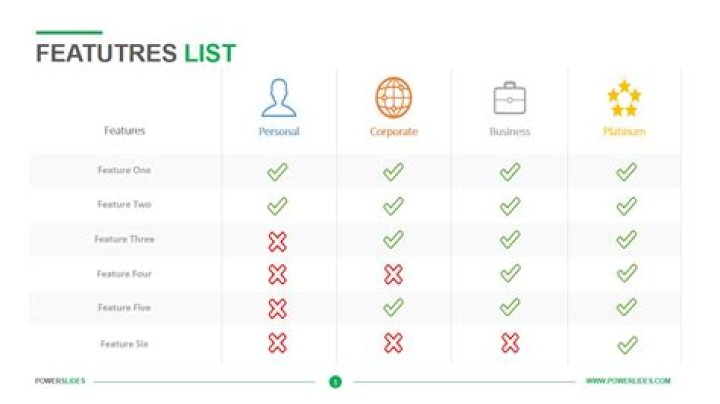 features list