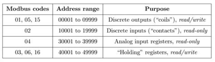 Figure 7-1. System Address Ranges