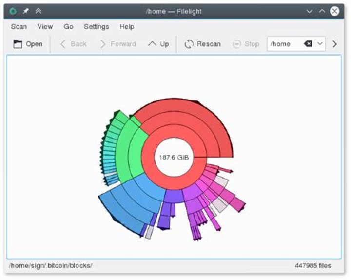 Filelight screenshot