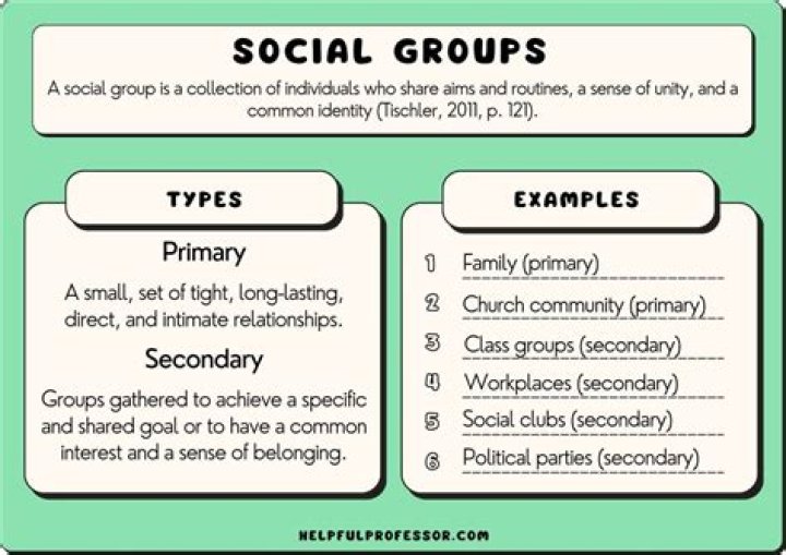 find the group in People and edit the icon