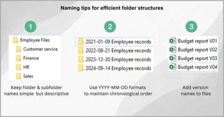 Folder attributes