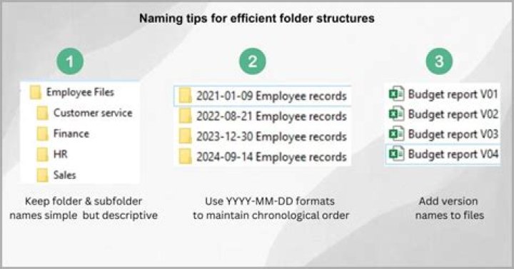 Folder Naming and PST Naming refer to TIME (Year and Month)