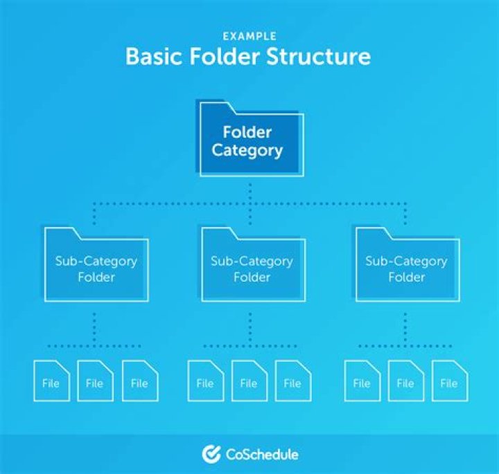 Folder Structure Example