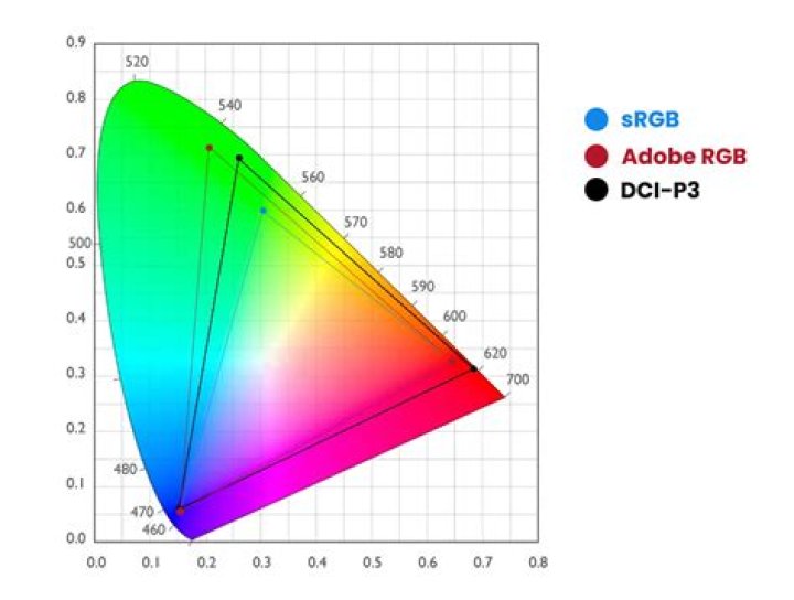 Forcing color profile to sRGB in Chrome 100