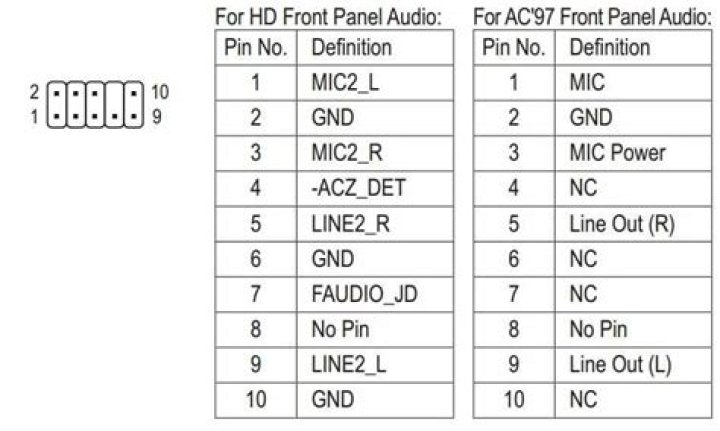 Front audio panel pin arrangement