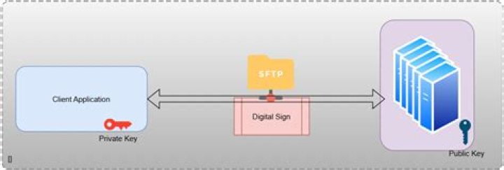 FTP Authentication with Public Key?