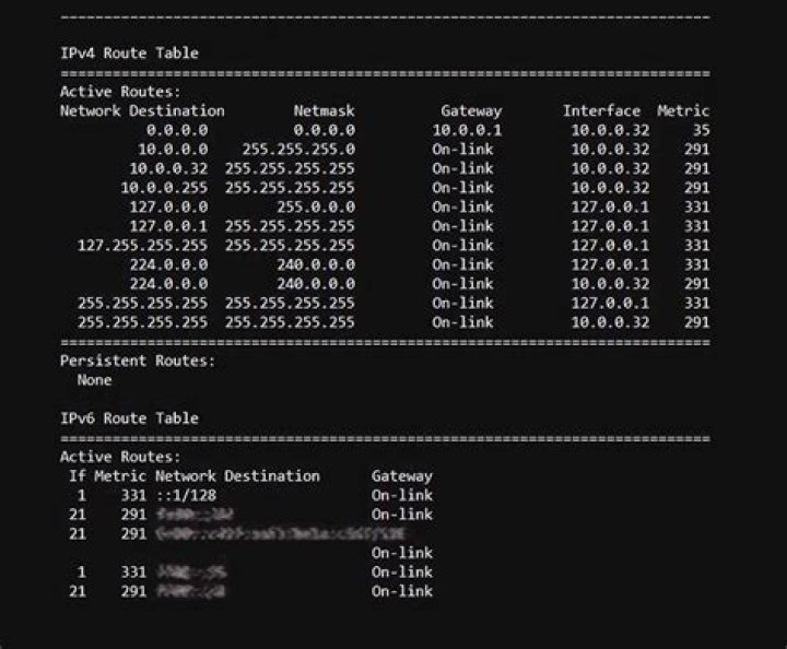 Full routing table