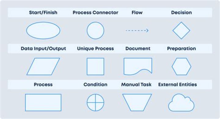 get process name from it's own description?