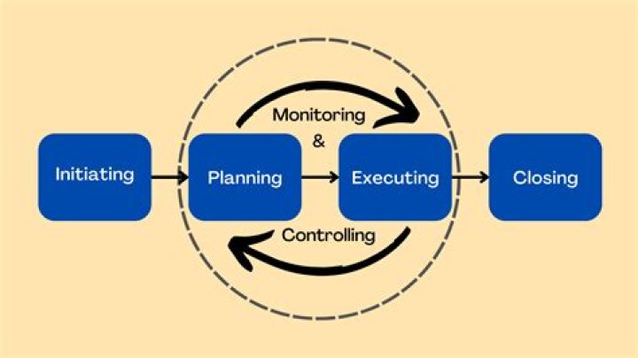 GIF showing process