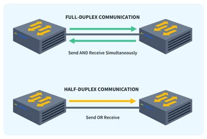Gigabit Ethernet full-duplex is actually 2Gbit/sec counting both ways?