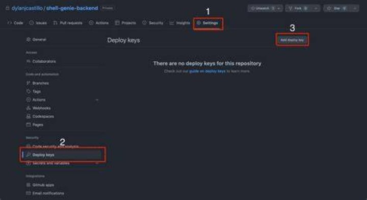Github Deploy Keys