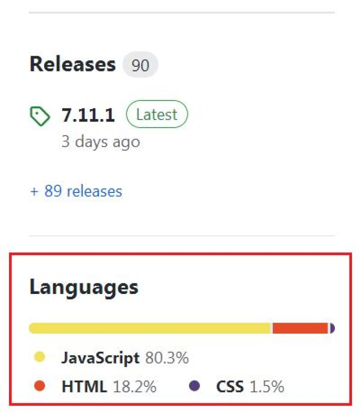 GitHub Language Breakdown Bar Example - Screenshot. A cropped image of the main GitHub web interface shows a colorful bar consisting of yellow, orange and purple in different proportions. Below the bar are GitHub generated text tags showing language use, by percentage, for the project. They are titled JavaScript, 80 dot 3 percent, marked with a yellow dot, H T M L, 18 dot 2 percent, marked with an orange dot, and C S S, 1 dot 5 percent, marked with a purple dot, respectively