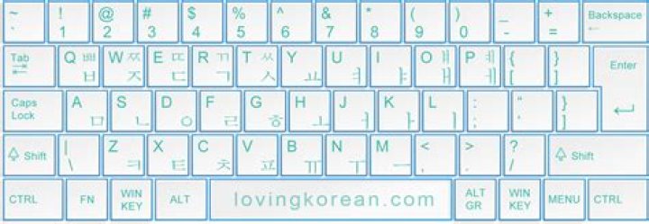 Hangul layout