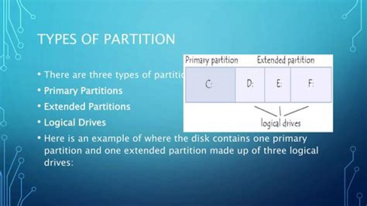 Here is my extended partition on GParted