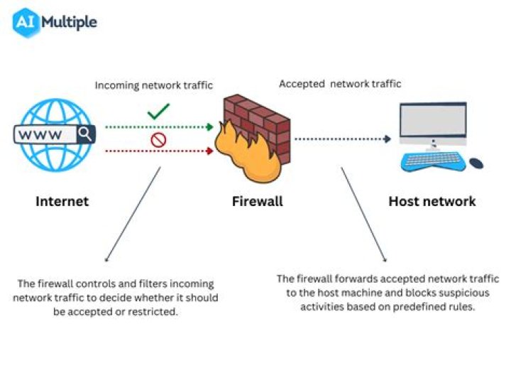 How can I check if traffic to a URL is allowed by the proxy?