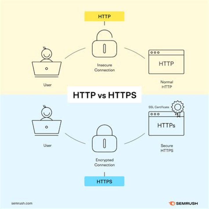 How can I connect to a HTTPS site via HTTP