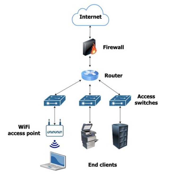 How can I get a plain list of computer names on the network from "net view"?