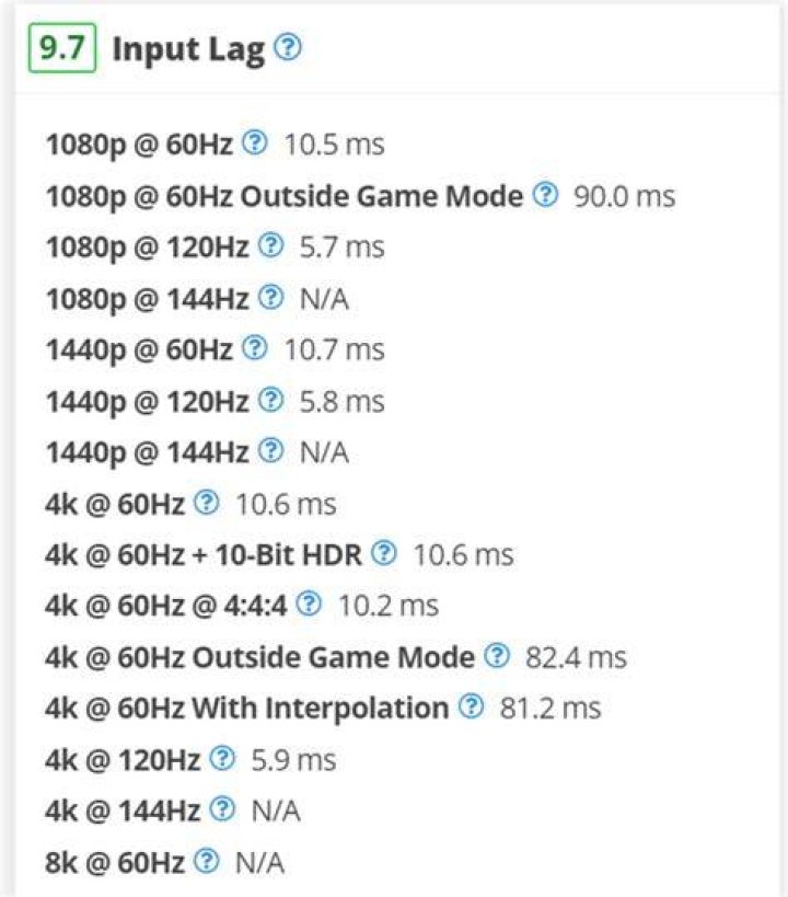 How can I measure the input lag/latency of my monitor?