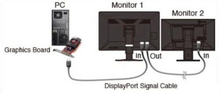 How can I tell if my laptop's DisplayPort will support dual monitors?