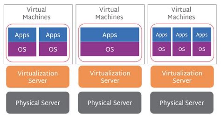 How come OS X allows multiple virtualization software at the same time while other systems don't?