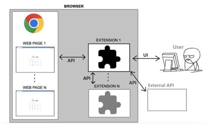 How do browser handle what wget calls "Connection closed at byte 0. Retrying."?