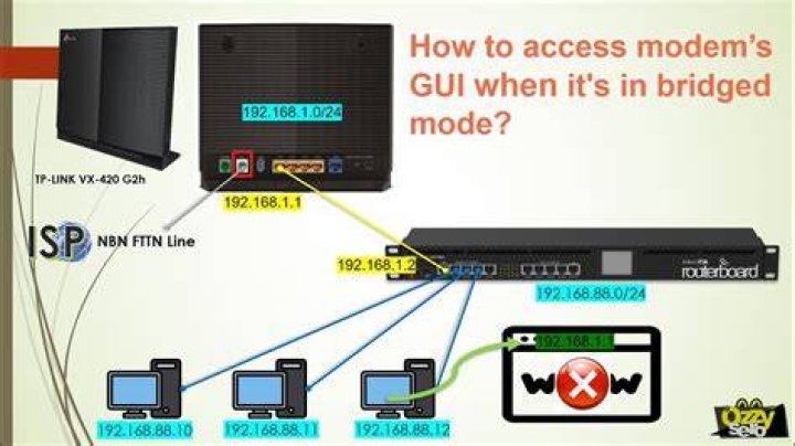 How do I access my modem's GUI when it's in bridged mode?